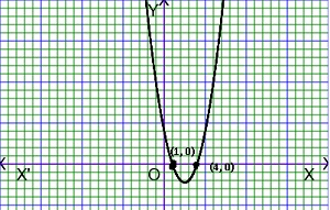 graph of qudratic function or graphing calculator quadratic functions